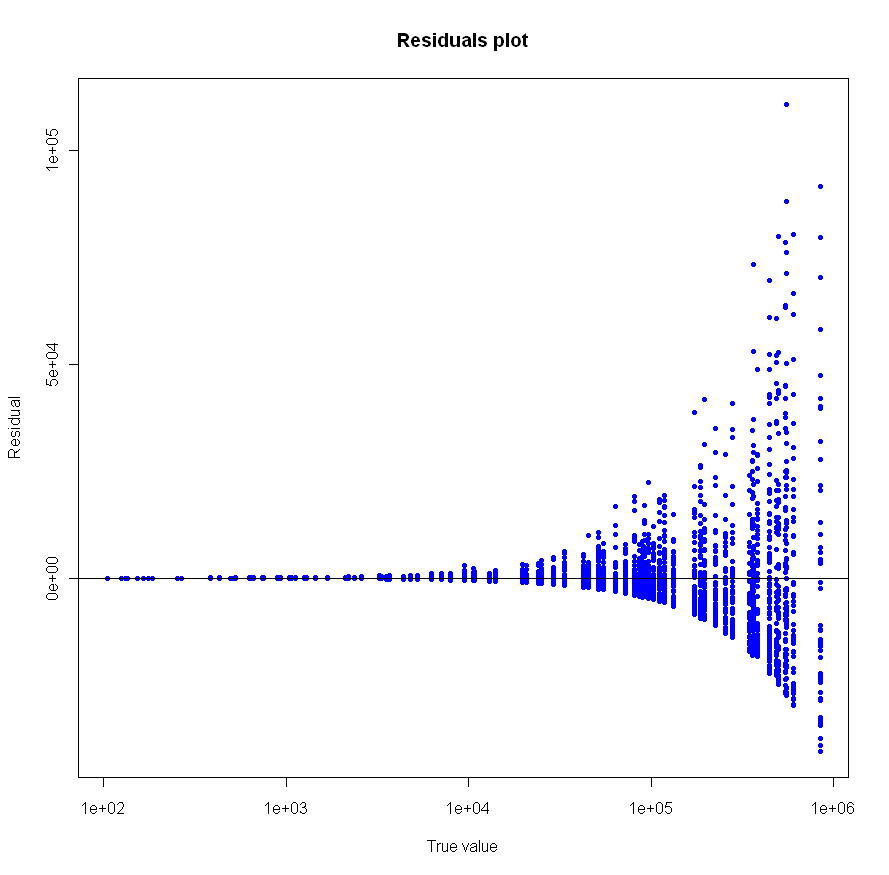 gTank_residuals