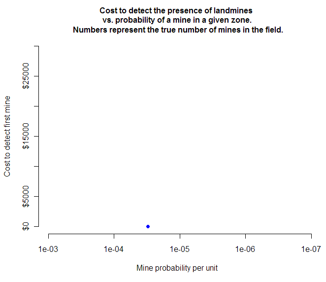 Mine_Detection_with_Kafons