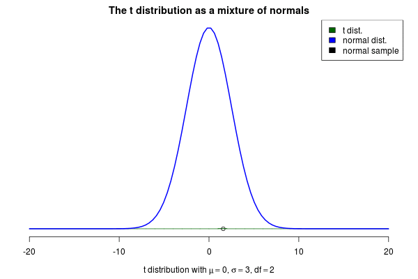 t-normal