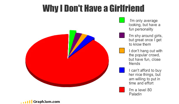 no-girlfriend