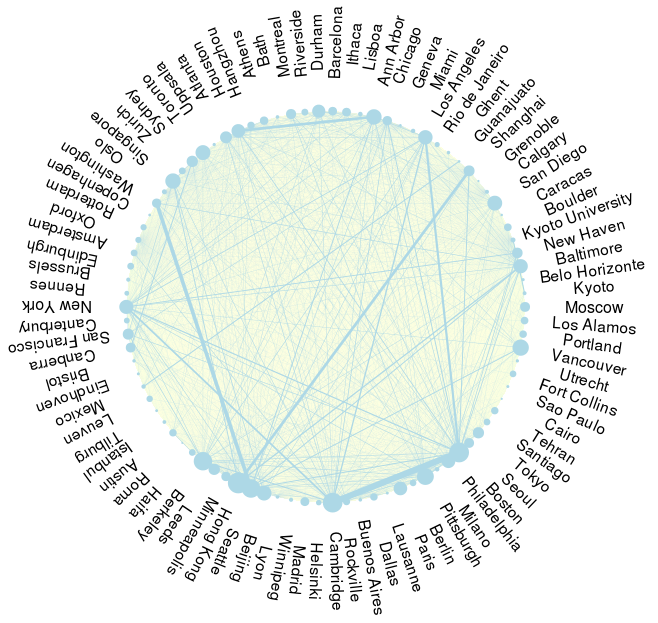 publication-stats
