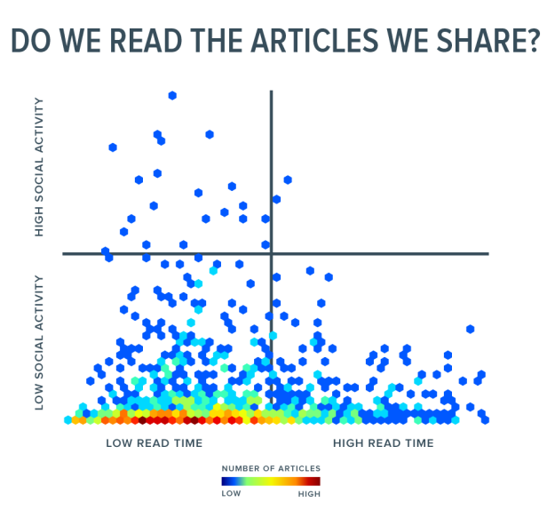 Reading-and-social-activity
