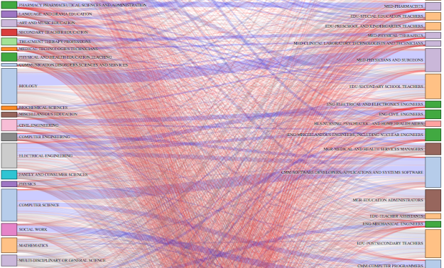 What-to-do-with-your-degree-625x378