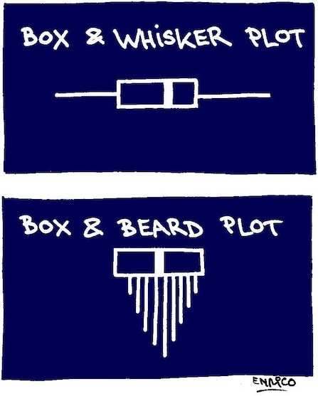 box-and-beard-plot